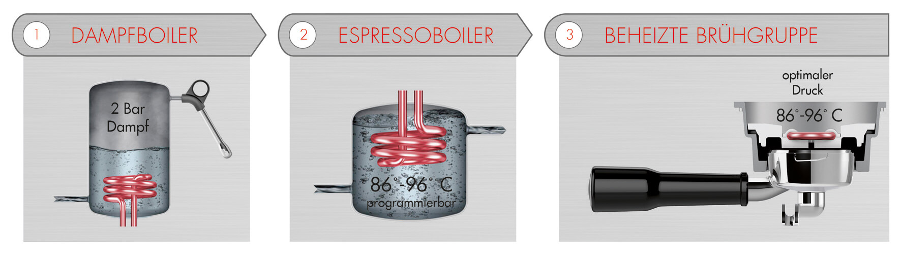 Machine à café espresso design Advanced Control