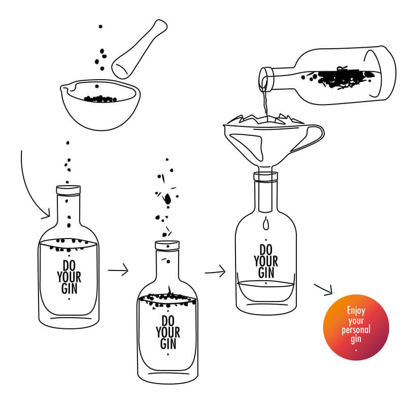 Do Your Gin Set - Faire du gin artisanal soi-même